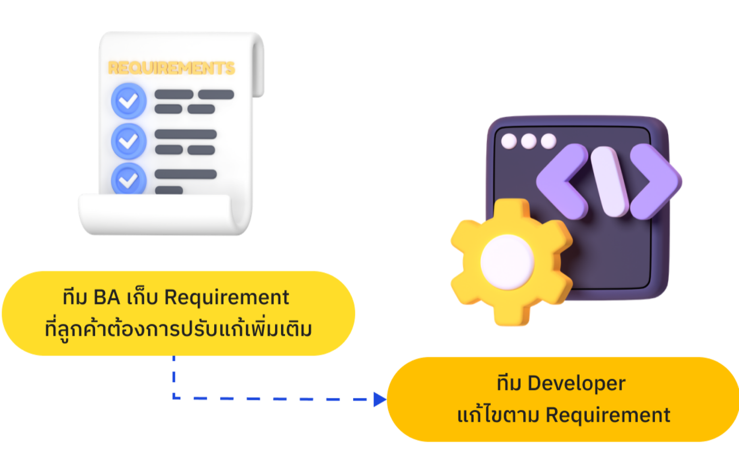 Working Process Delivery for testing
